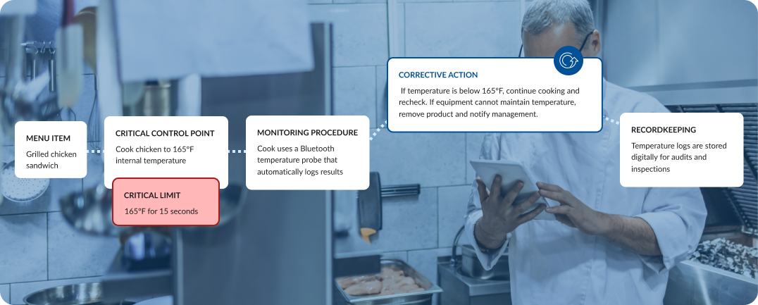blog_HACCP-rest-img
