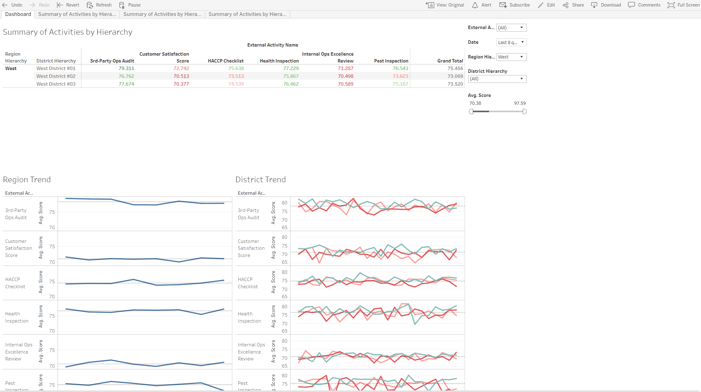01g - Tableau - Approval Tracker