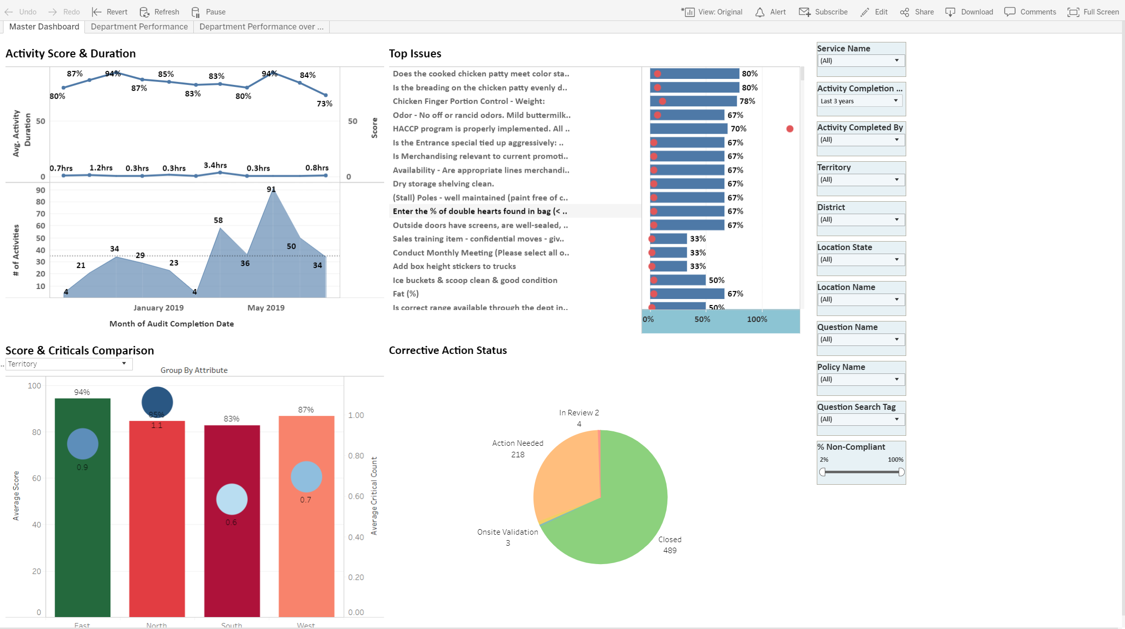 01g - Tableau - Master Activity Dashboard-1