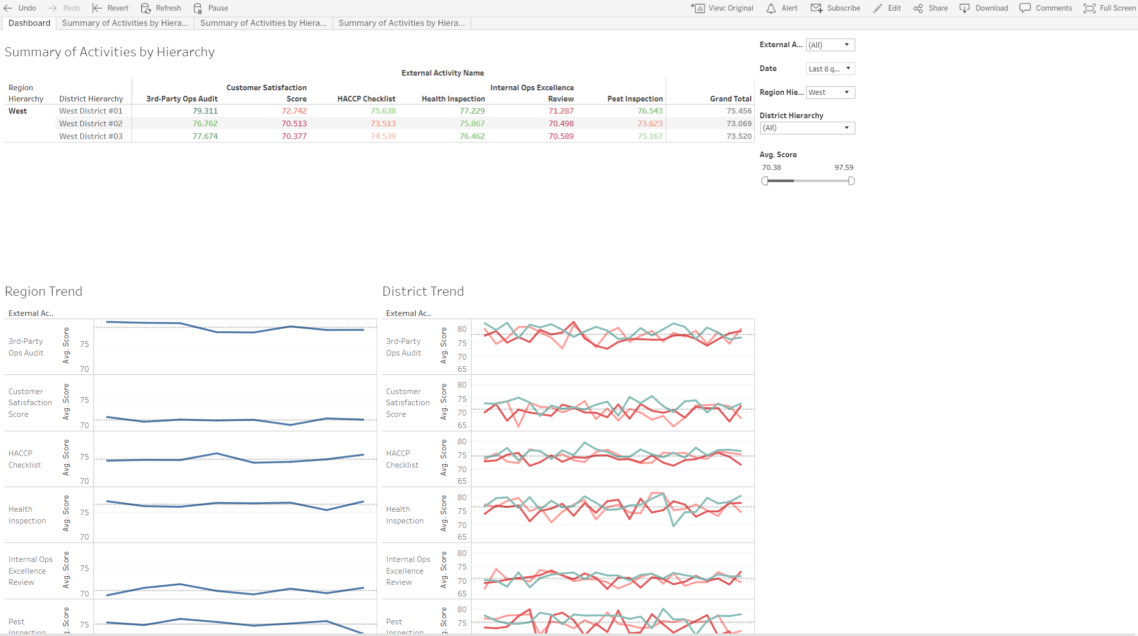01g - Tableau - Retail Scorecard