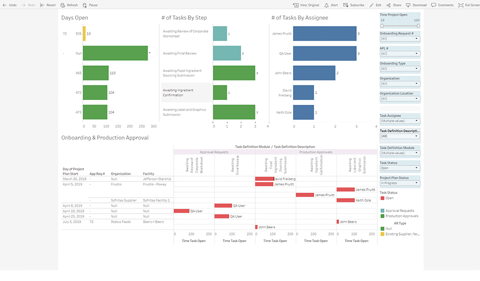 01g---Tableau---Approval-Tracker-1