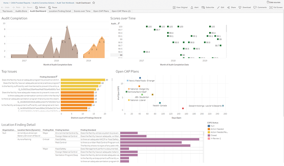 01g---Tableau---Supplier-Audit-Performance-Dashboard-1