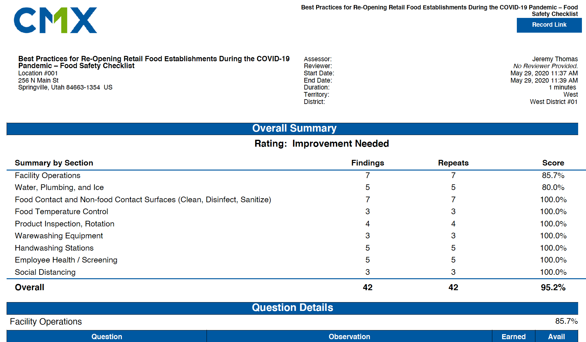 COVID19 Auditing Report