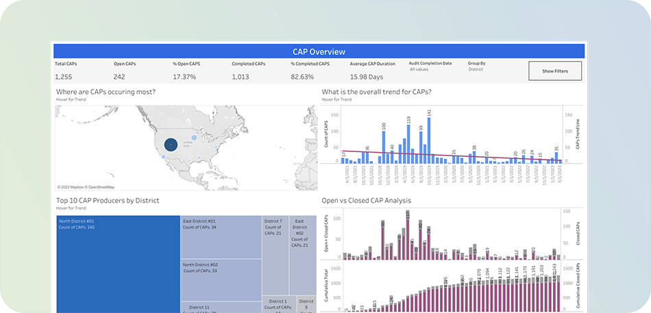 InsightsX1 CAP overview