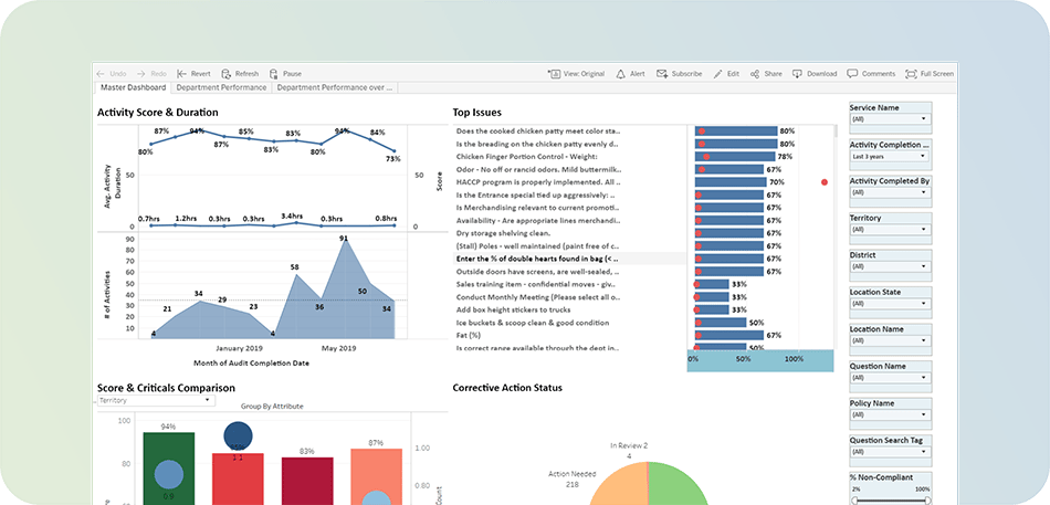 InsightsX1 master activity dashboard