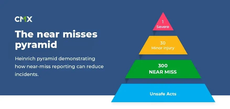 The near misses pyramid